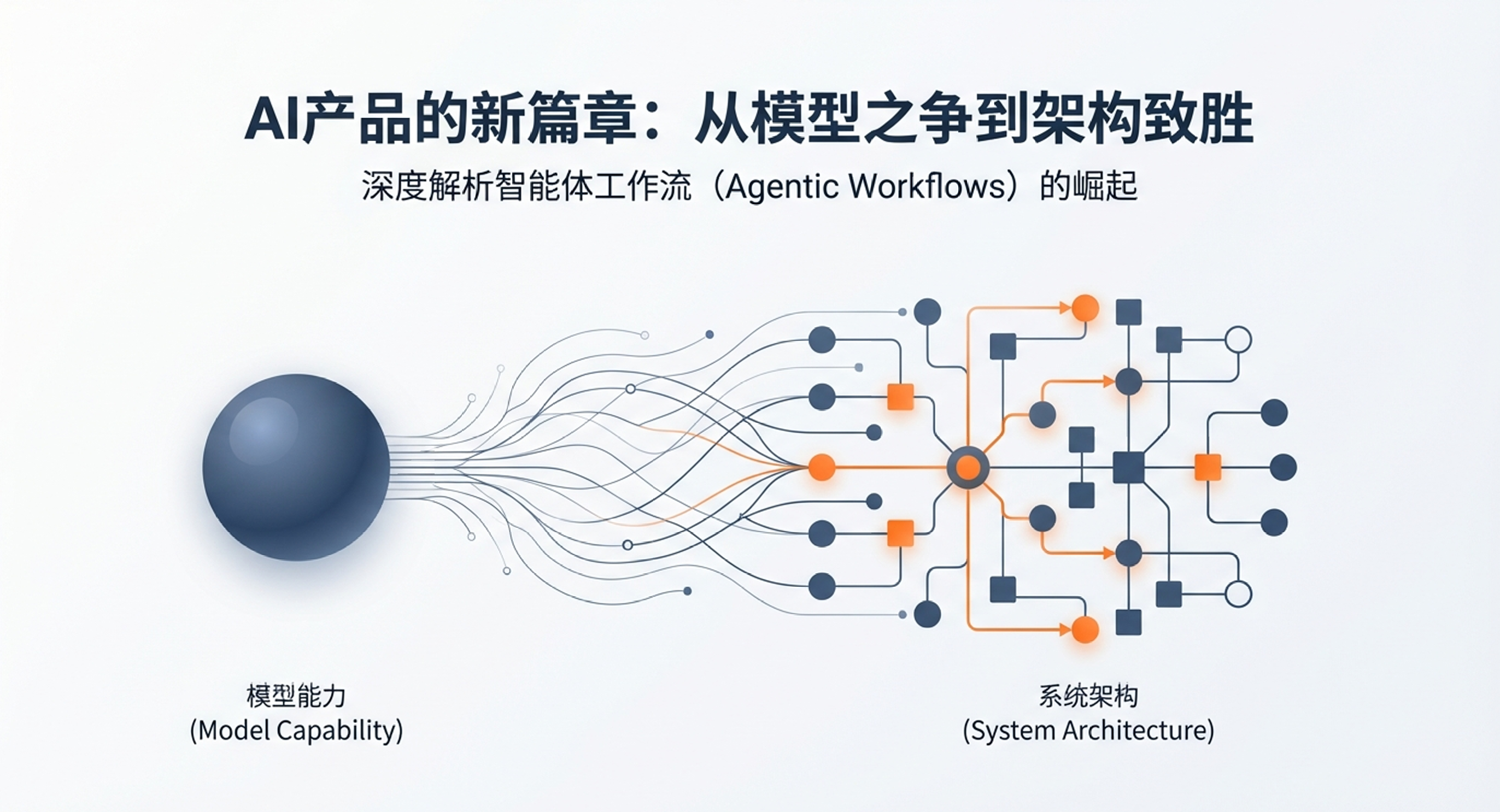 AI产品演进：从对话式交互到智能体工作流的深度解析