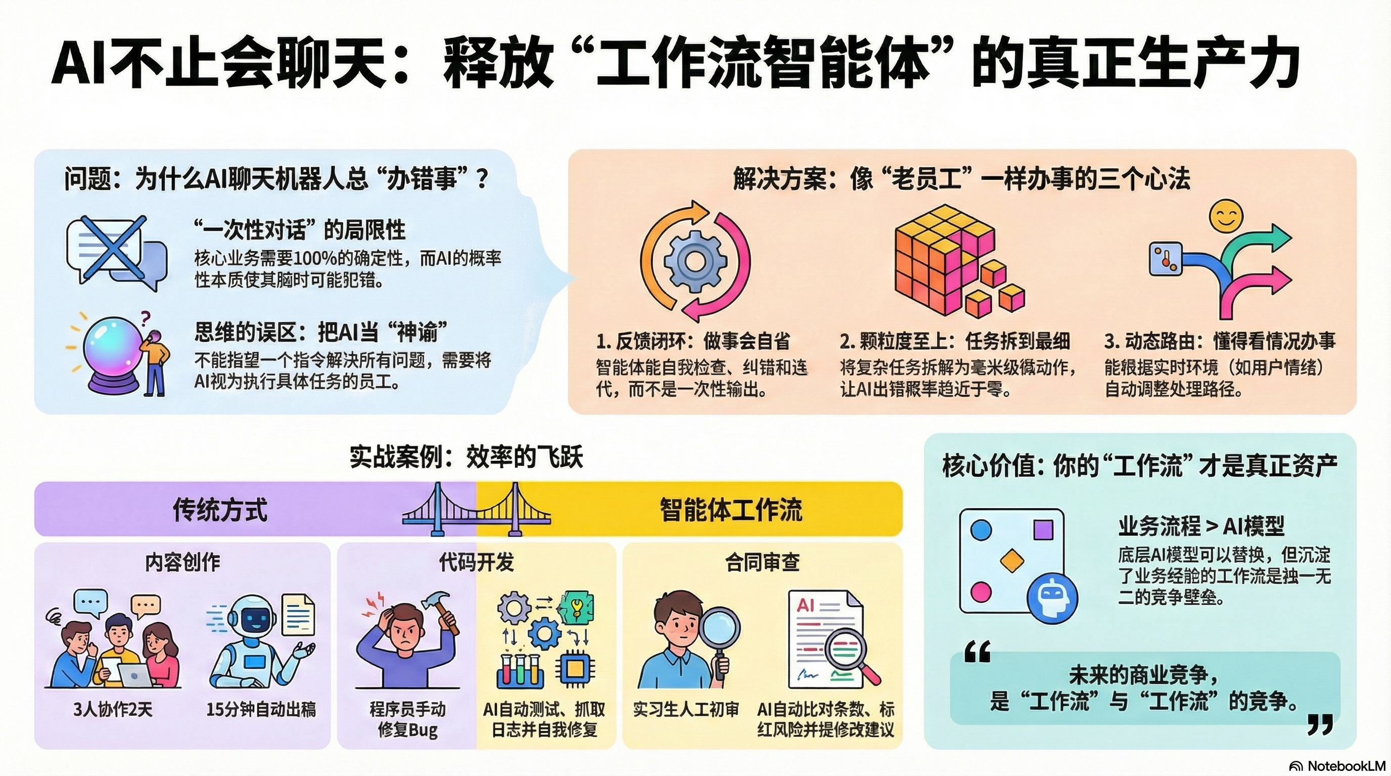 工作流智能体：从"对话"到"做事"的底层逻辑与实战逻辑