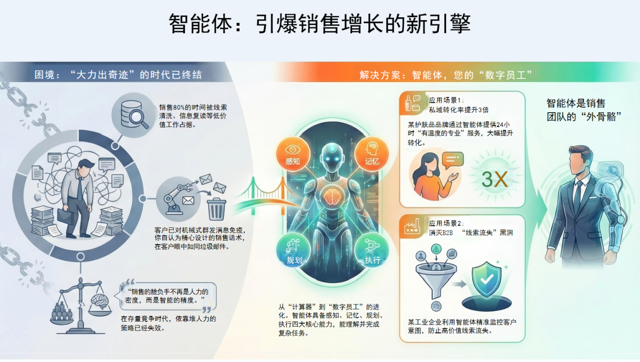 智能体（Agent）正在重塑中国式增长的底层逻辑